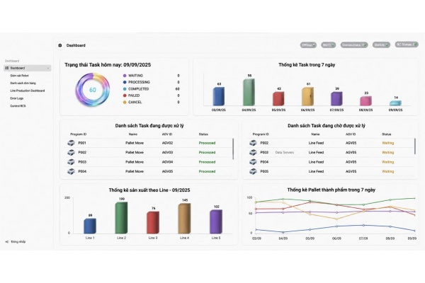 PERFORMANCE MONITORING SOFTWARE SYSTEMS